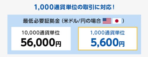 GMOクリック証券[FXネオ]