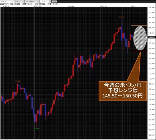米ドル/円日足