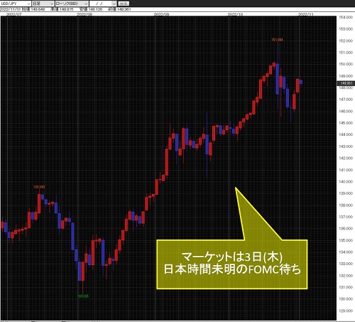 米ドル/円日足