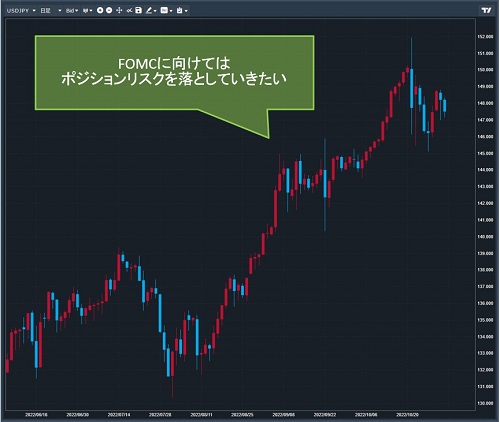 米ドル/円日足チャート