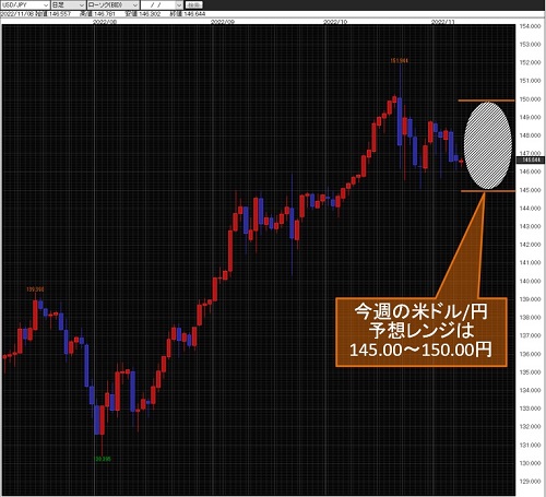 米ドル/円日足