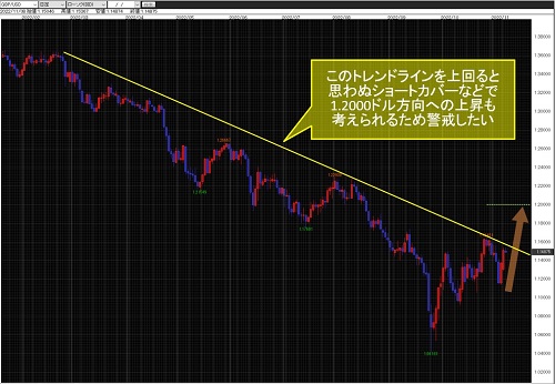 英ポンド/米ドル日足