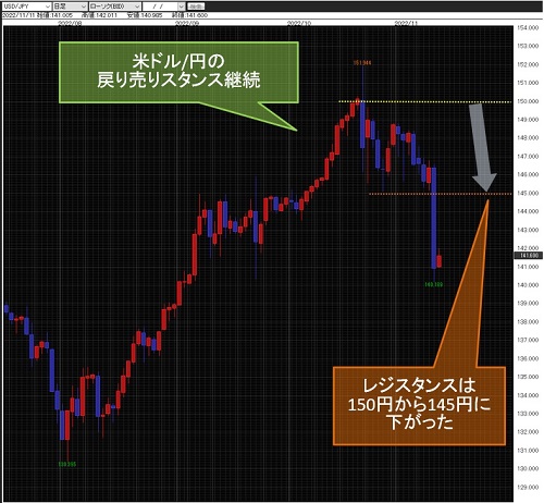 英ポンド/米ドル日足チャート