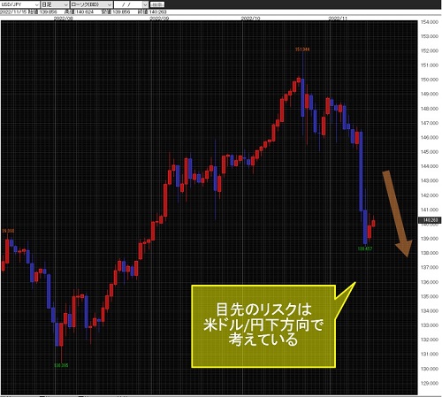 米ドル/円日足