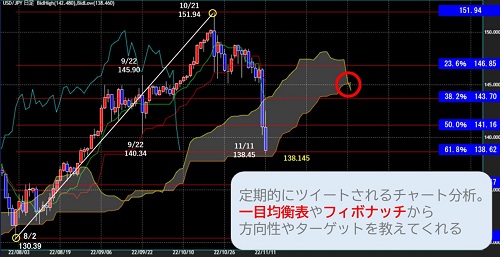 遠藤さんチャート分析