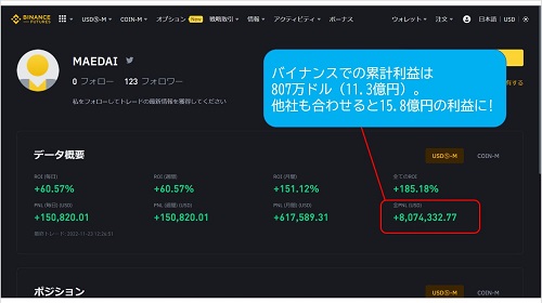 マエダイさんバイナンス利益