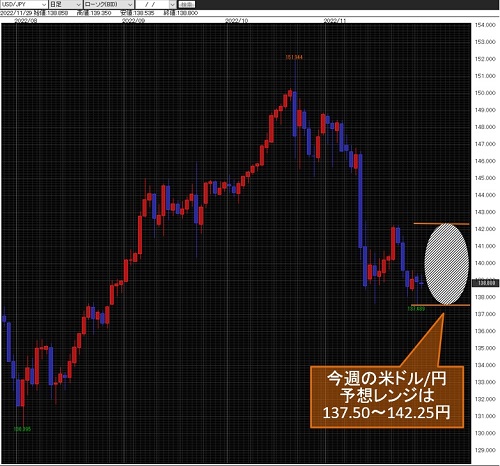 米ドル/円日足