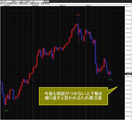 米ドル/円日足