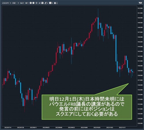 米ドル/円日足チャート