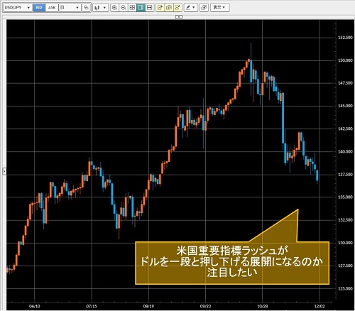 米ドル/円日足チャート