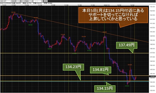 米ドル/円 60分足チャート