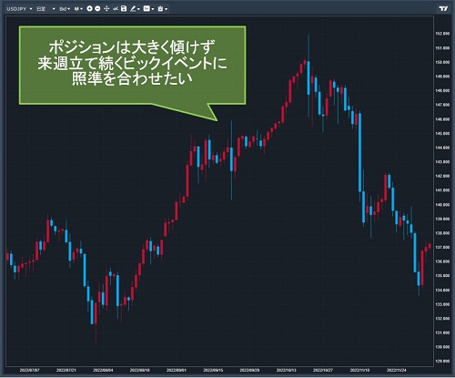 米ドル/円日足チャート