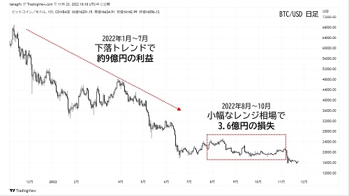 BTC/ドル日足