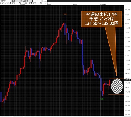 米ドル/円日足