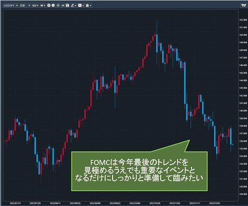 米ドル/円日足チャート
