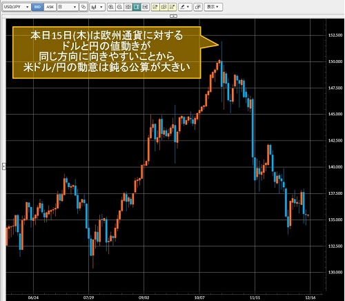米ドル/円日足チャート