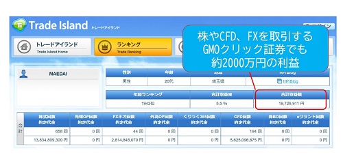 マエダイさんトレードアイランドの利益