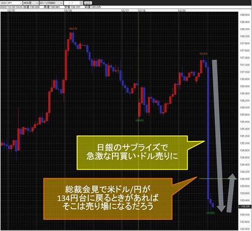 米ドル/円60分足