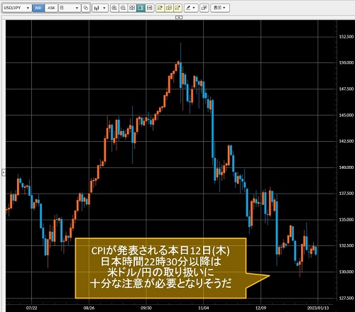 米ドル/円日足チャート
