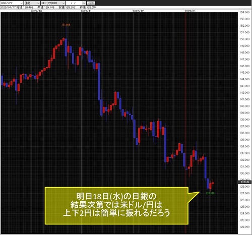米ドル/円日足