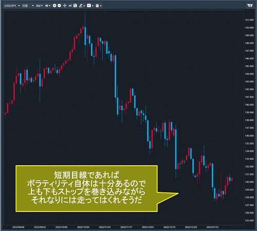 米ドル/円日足チャート