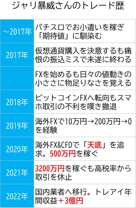ジャリ暴威さんのトレード歴