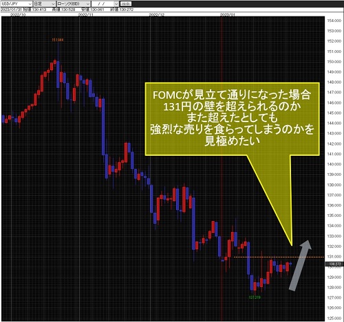 米ドル/円日足