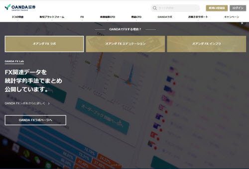 OANDA証券[fxTrade]