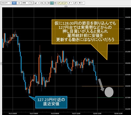 米ドル/円4時間足チャート