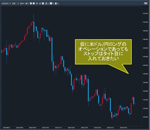 米ドル/円日足チャート