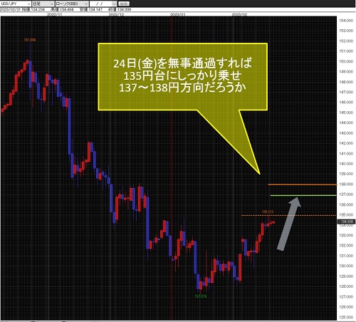 米ドル/円日足