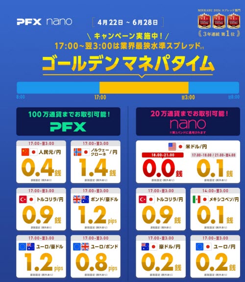 マネーパートナーズ[パートナーズFXnano]