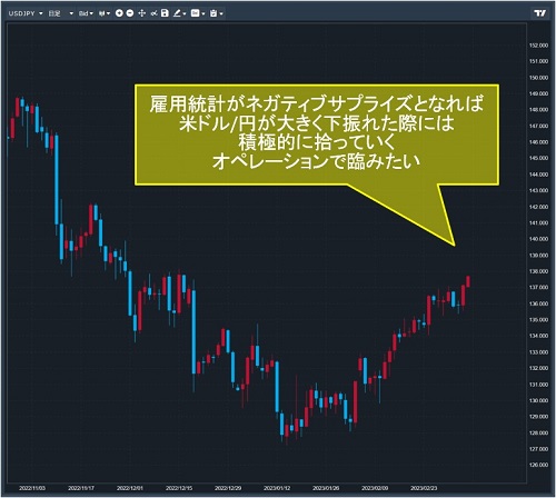米ドル/円日足チャート