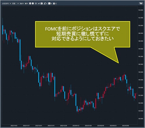米ドル/円日足チャート