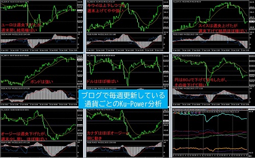 Ku-Power分析