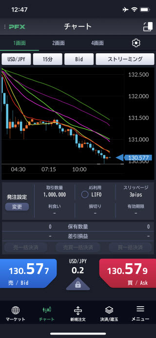マネーパートナーズ