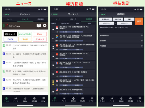 マネーパートナーズ