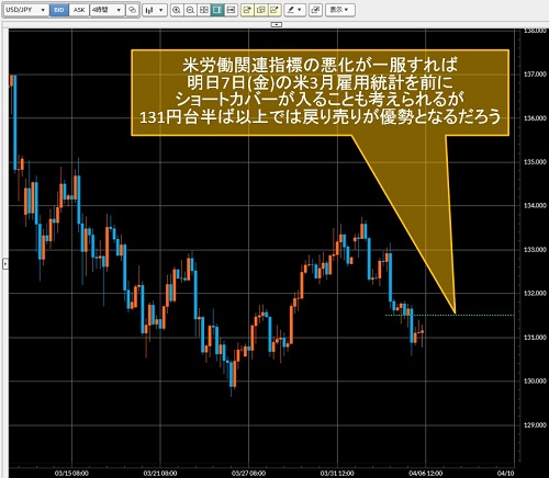 米ドル/円4時間足チャート