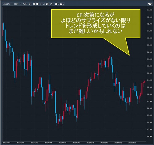 米ドル/円日足チャート