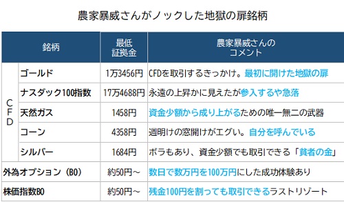農家暴威さん地獄の扉銘柄