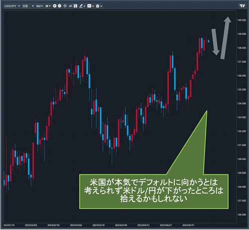 米ドル/円日足チャート