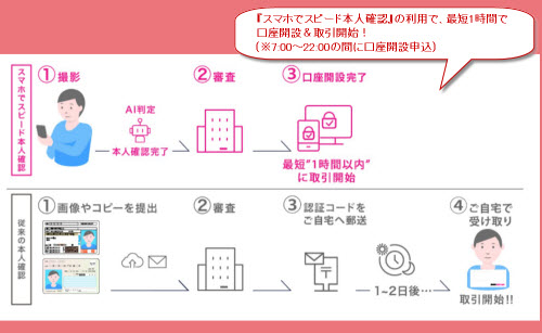 DMMビットコイン