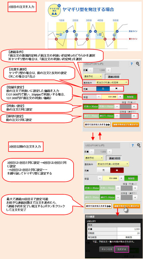 マネーパートナーズ連続注文設定方法