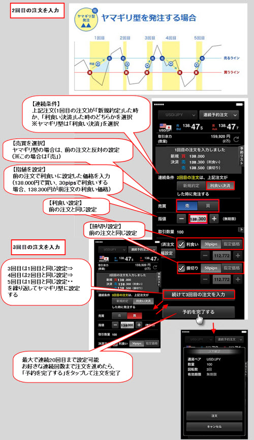 マネーパートナーズ連続予約注文設定方法