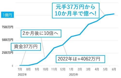 将軍さん資金推移