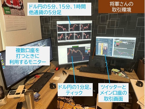 将軍さんの取引環境