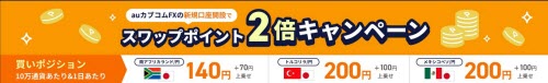 三菱UFJ eスマート証券[三菱UFJ eスマート証券FX]
