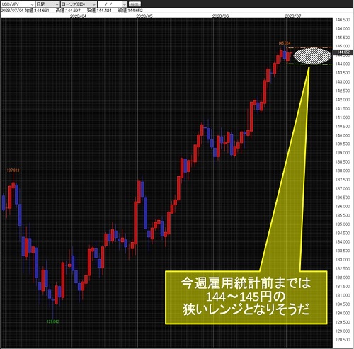 米ドル/円日足