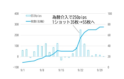 2022年9月の取引状況