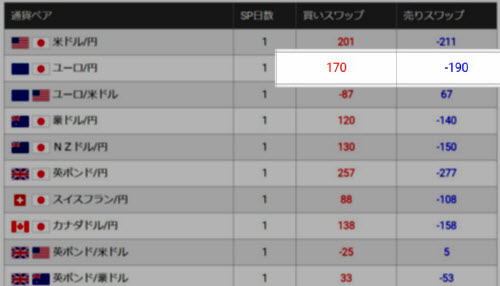 スワップポイント